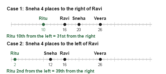 Figure for the solution