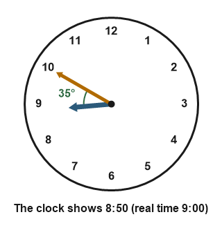 Figure for the solution
