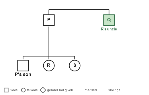 Figure for the solution