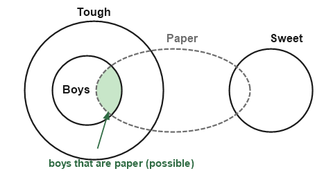 Figure for the solution