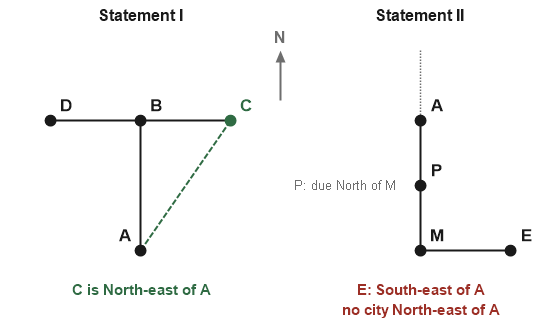 Figure for the solution