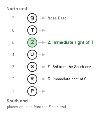 Figure for the solution