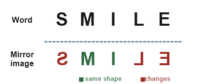 Figure for the solution