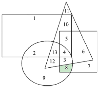 Figure for the solution
