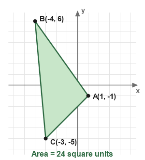 Figure for the solution