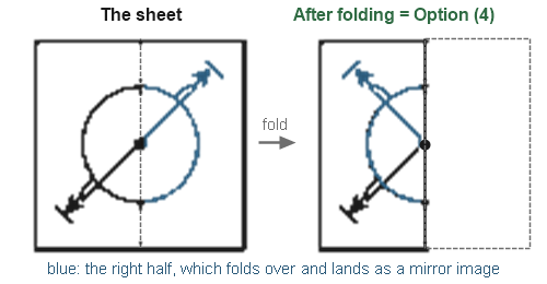 Figure for the solution
