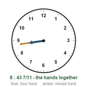 Figure for the solution