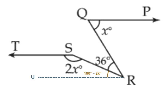 Figure for the solution