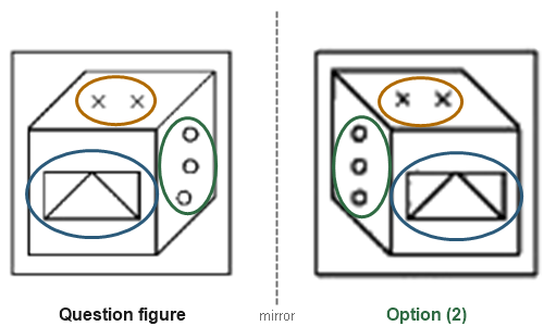 Figure for the solution