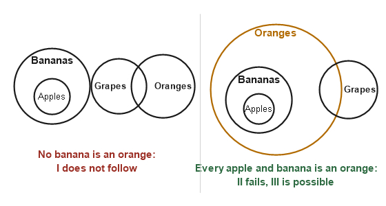 Figure for the solution