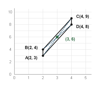 Figure for the solution