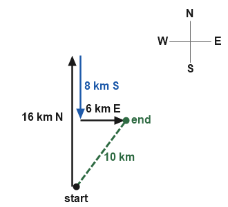 Figure for the solution