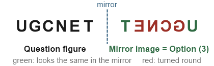 Figure for the solution