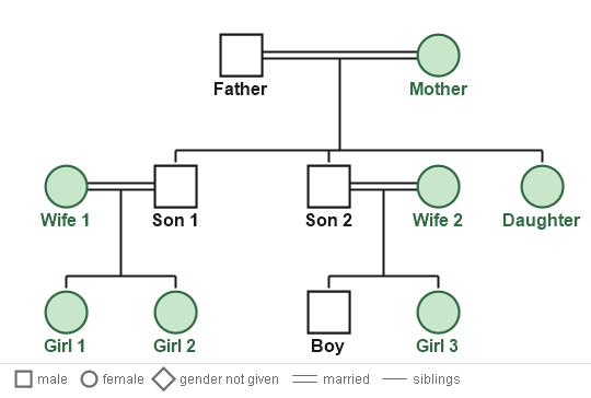 Figure for the solution