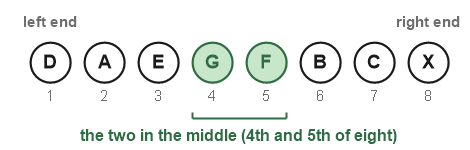 Figure for the solution