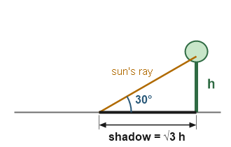 Figure for the solution