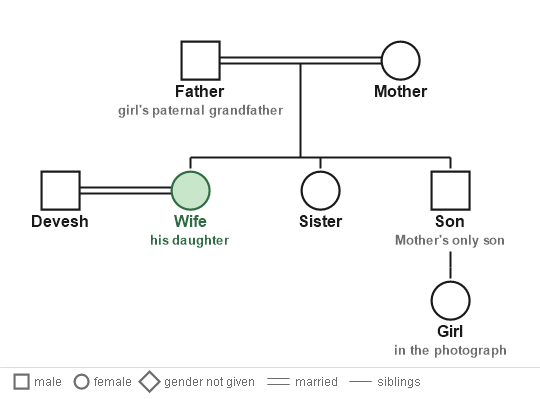 Figure for the solution