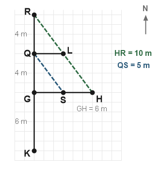 Figure for the solution