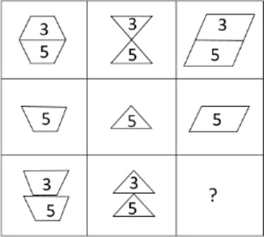 Question figure