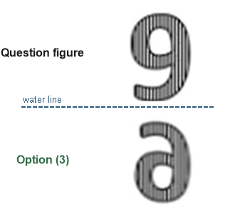 Figure for the solution
