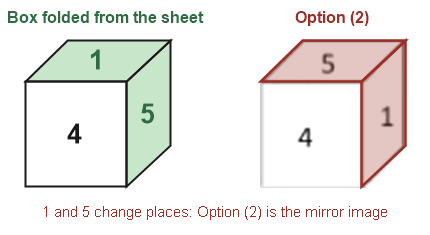 Figure for the solution