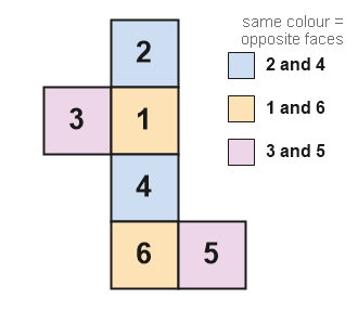 Figure for the solution
