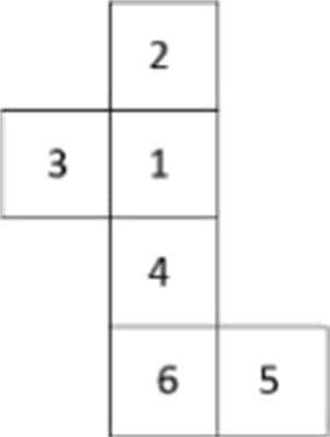 Question figure