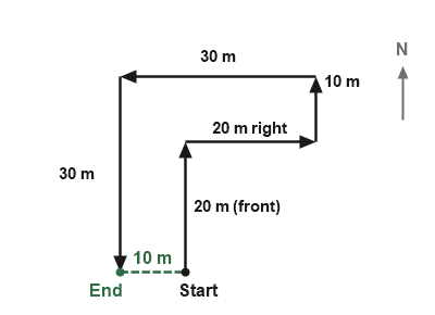 Figure for the solution