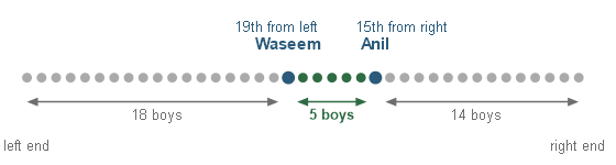 Figure for the solution
