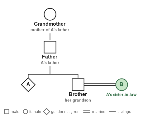 Figure for the solution