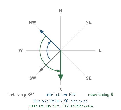 Figure for the solution