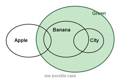 Figure for the solution