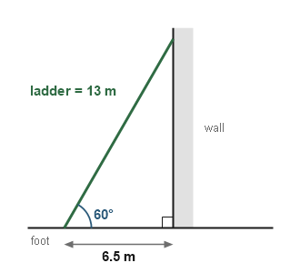 Figure for the solution