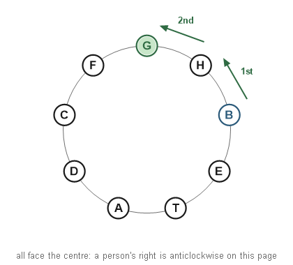 Figure for the solution