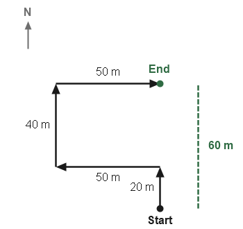 Figure for the solution
