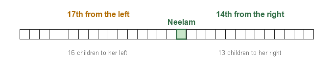 Figure for the solution