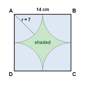 Figure for the solution