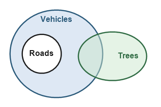 Figure for the solution