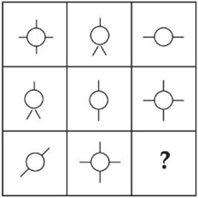 Question figure