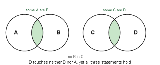 Figure for the solution