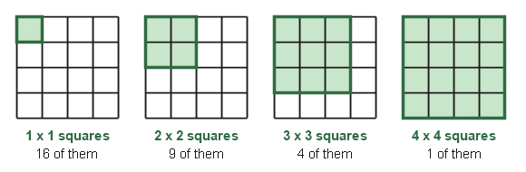 Figure for the solution
