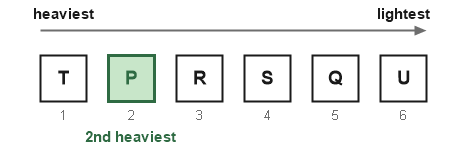 Figure for the solution