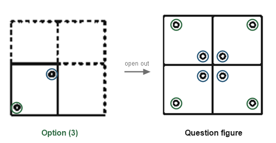 Figure for the solution
