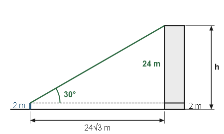 Figure for the solution