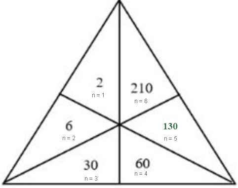 Figure for the solution
