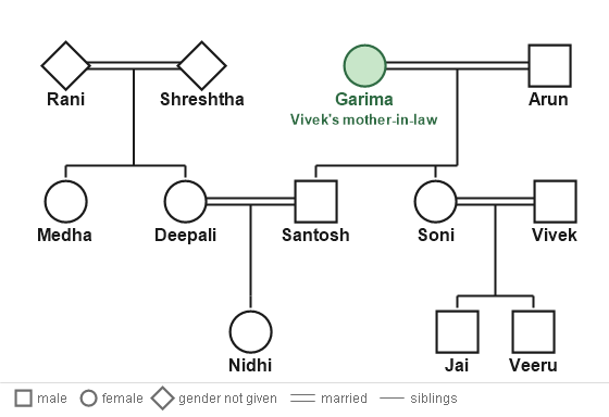 Figure for the solution