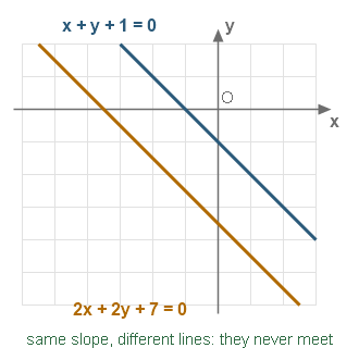 Figure for the solution