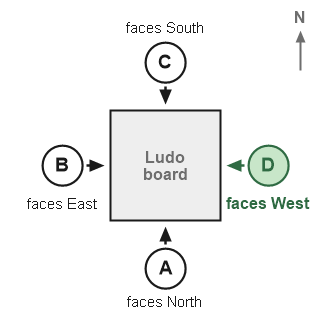 Figure for the solution