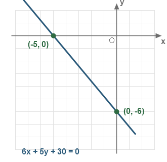 Figure for the solution