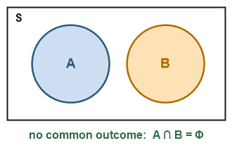 Figure for the solution